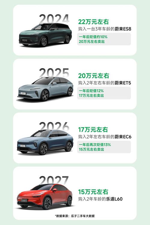 購買新能源車的多元化思考 為何二手性價比更優(yōu)