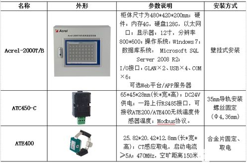 微機測控保護裝置與無線測溫智能操控系統在蘭州助劑廠新建項目中的應用實踐