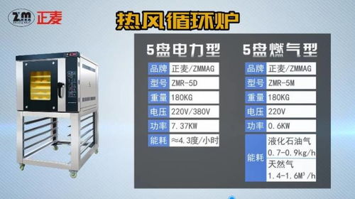 正麥熱風循環爐 引領烘焙新紀元的電力燃氣烤爐